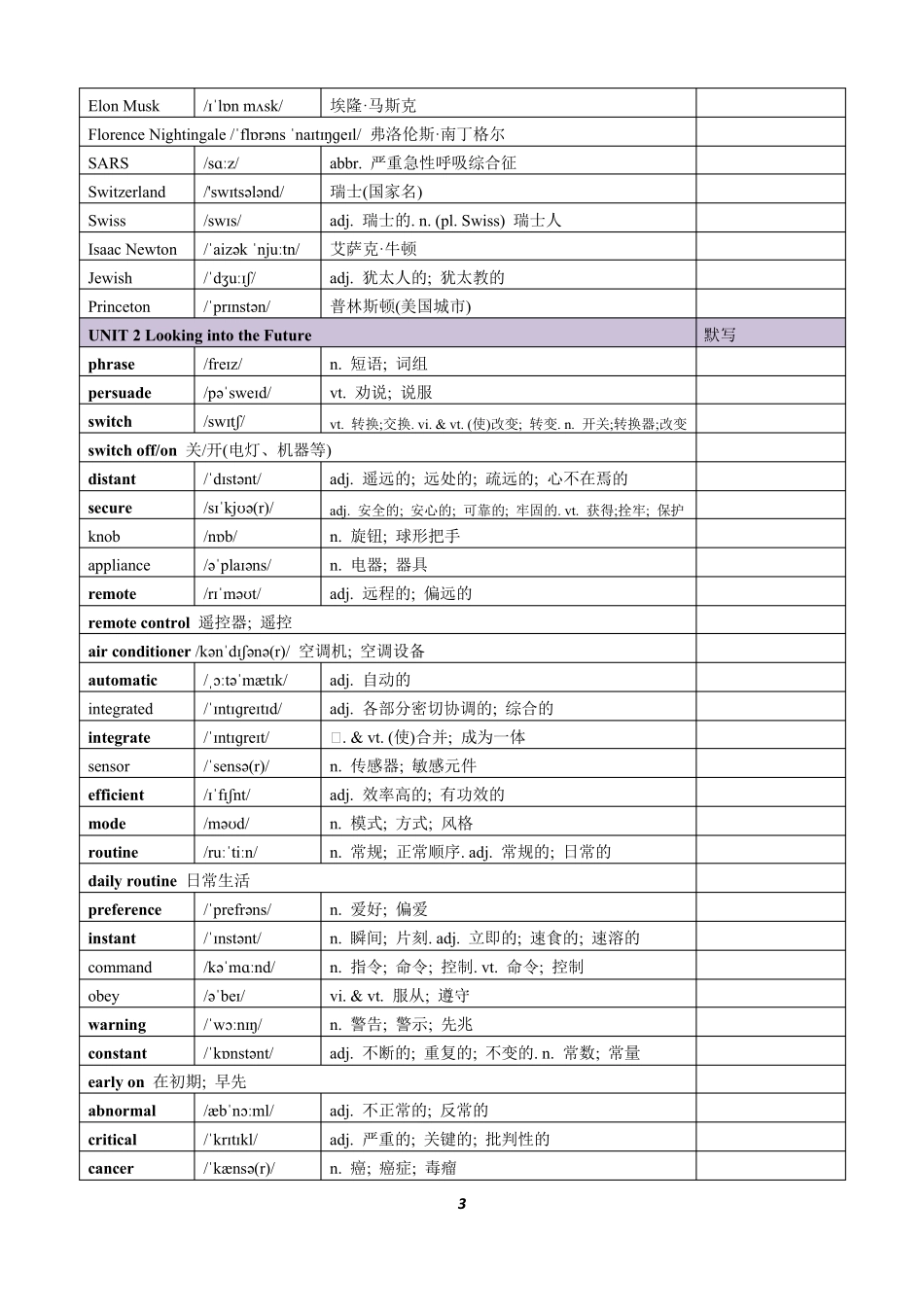 2019人教版高中英语选择性必修一单词表_第3页