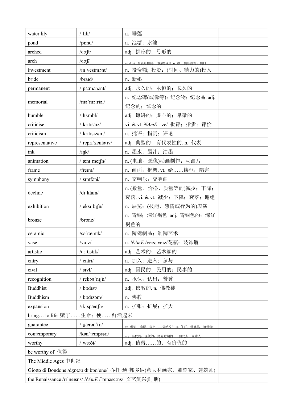 2019人教版高中英语选择性必修三单词表_第2页