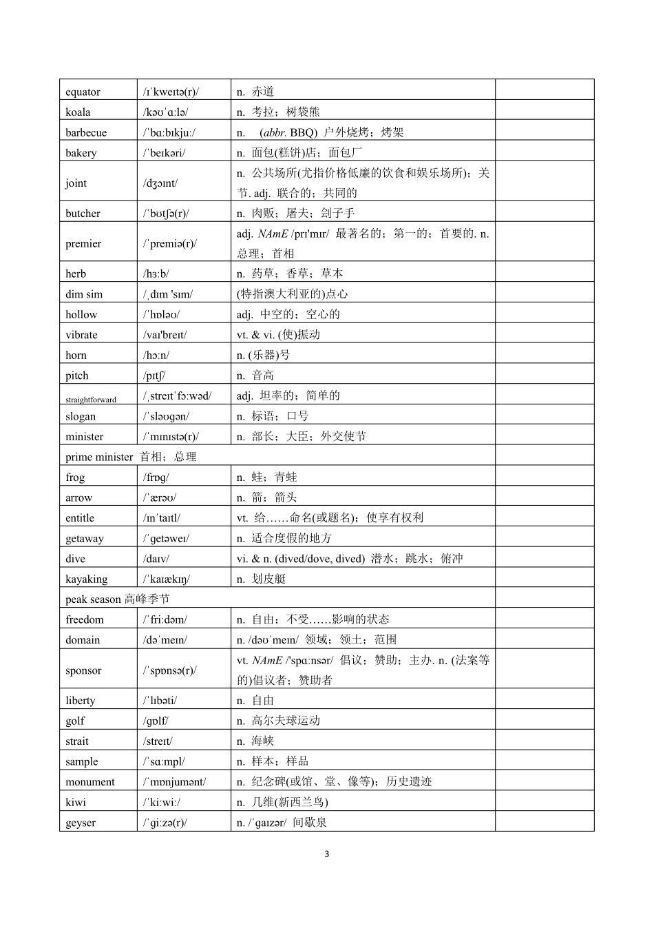 2019人教版高中英语选择性必修四单词表_第3页