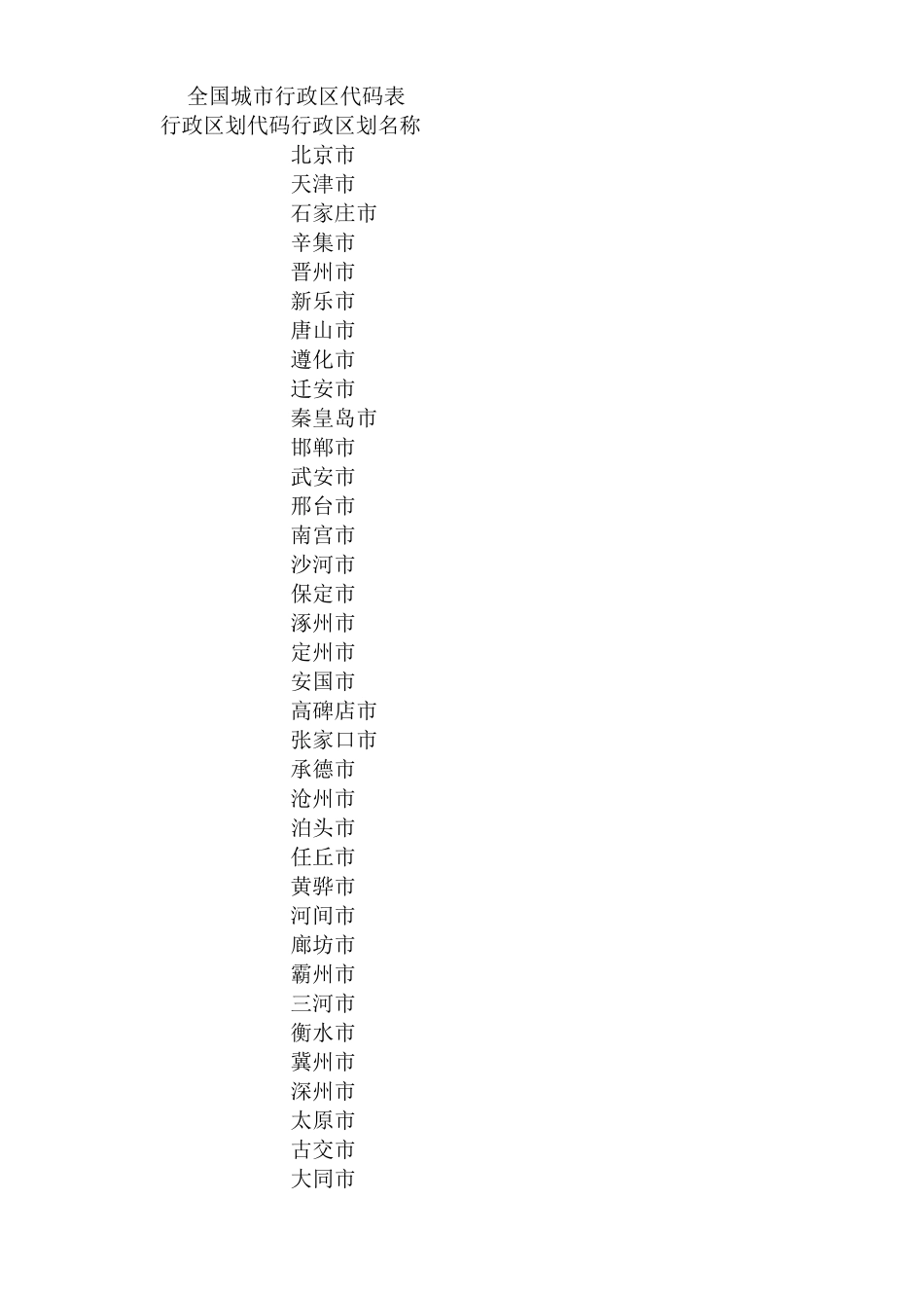 2019全国行政区划代码_第1页