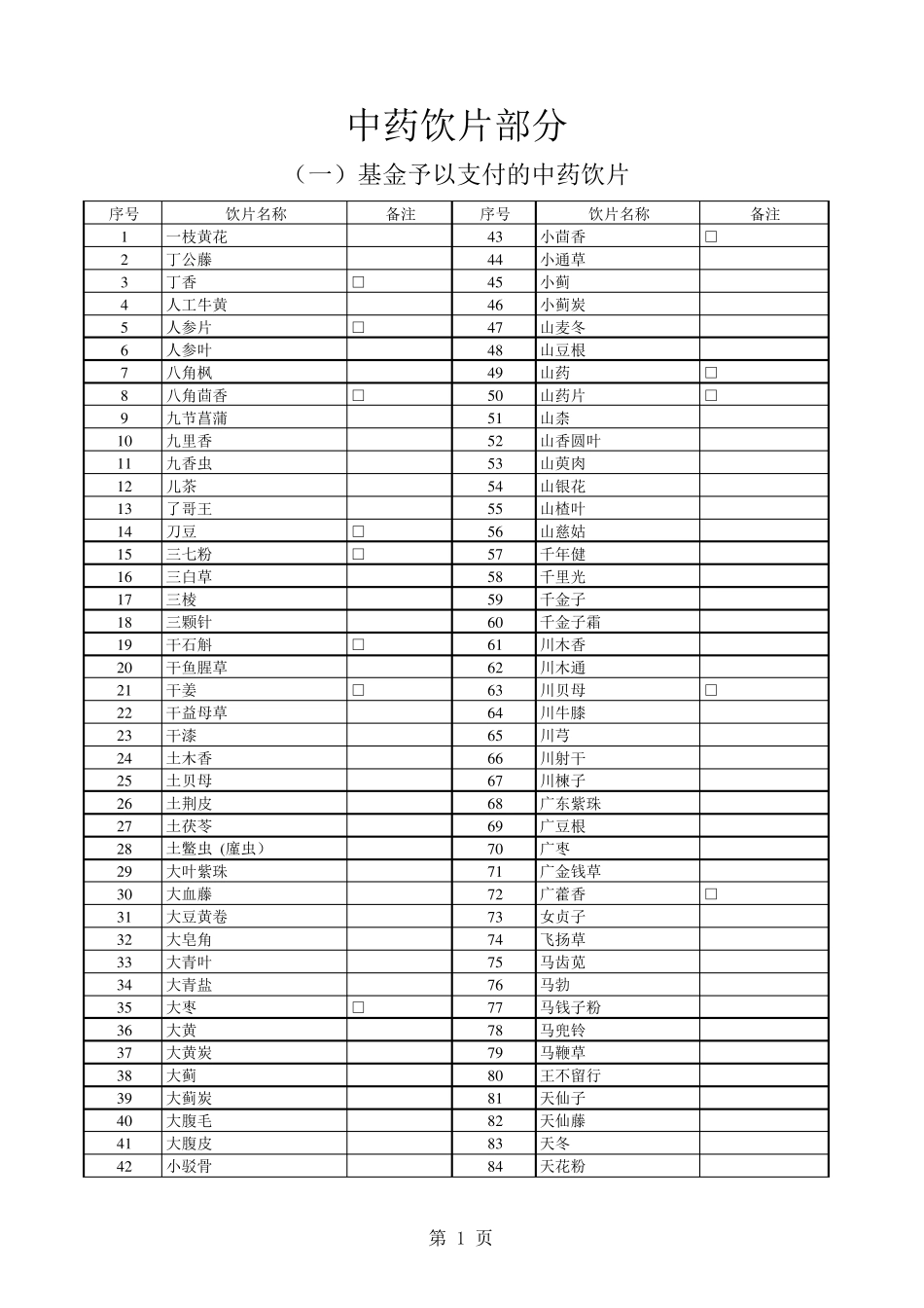 2019医保药品目录中药饮片部分_第1页