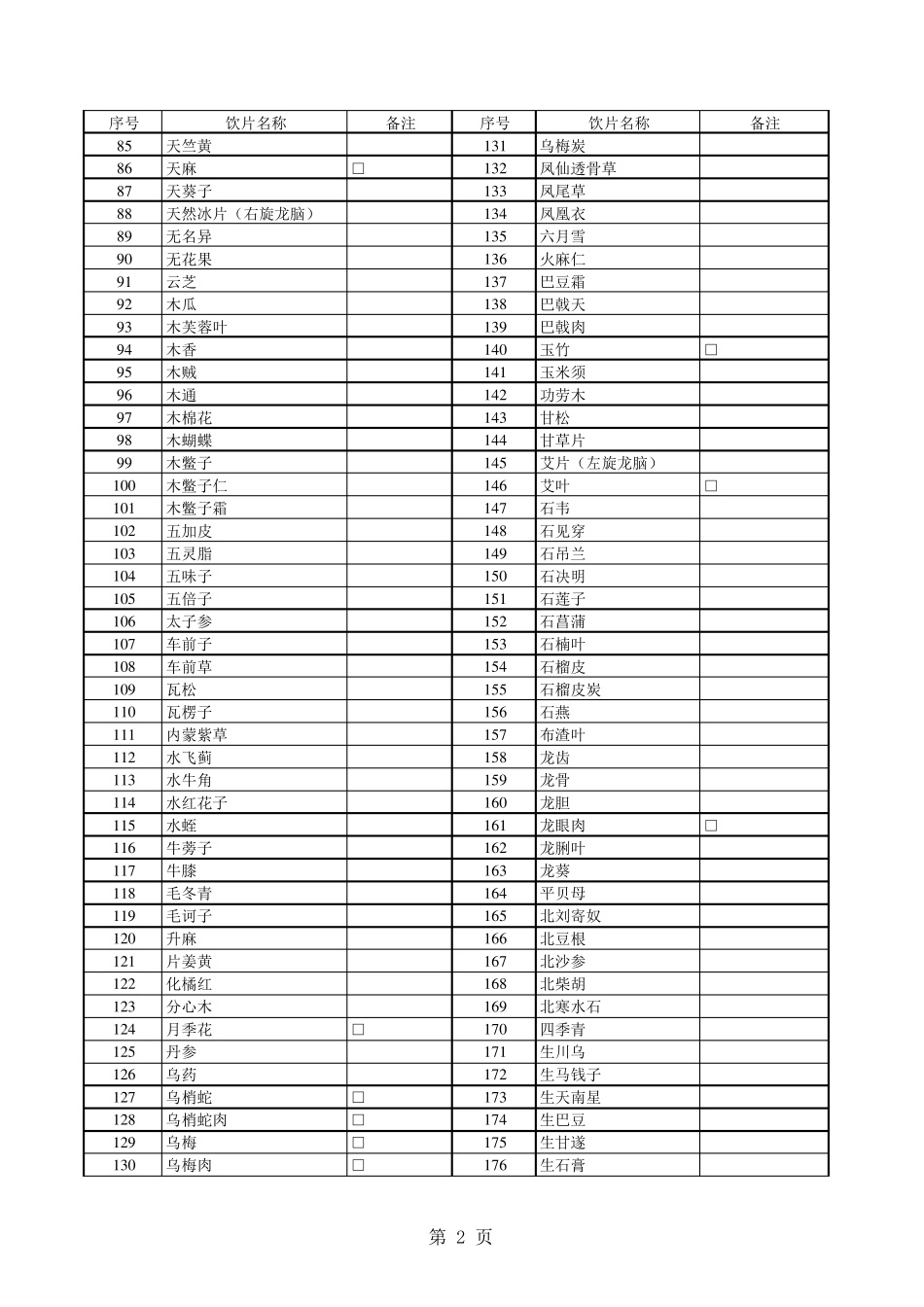 2019医保药品目录中药饮片部分_第2页
