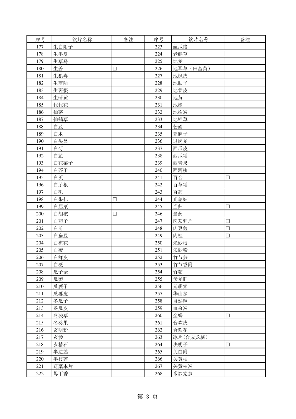 2019医保药品目录中药饮片部分_第3页
