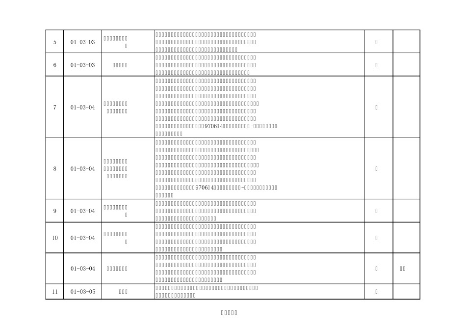 2019医疗器械豁免目录_第2页