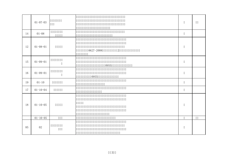 2019医疗器械豁免目录_第3页