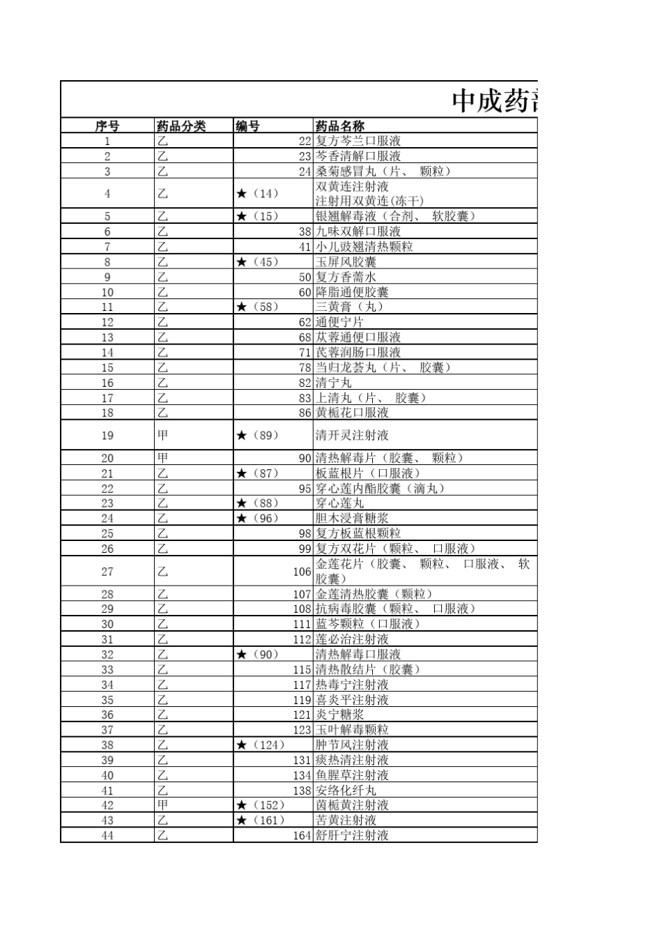 2019国家医保药品目录用药限制(中成药部分)_第1页