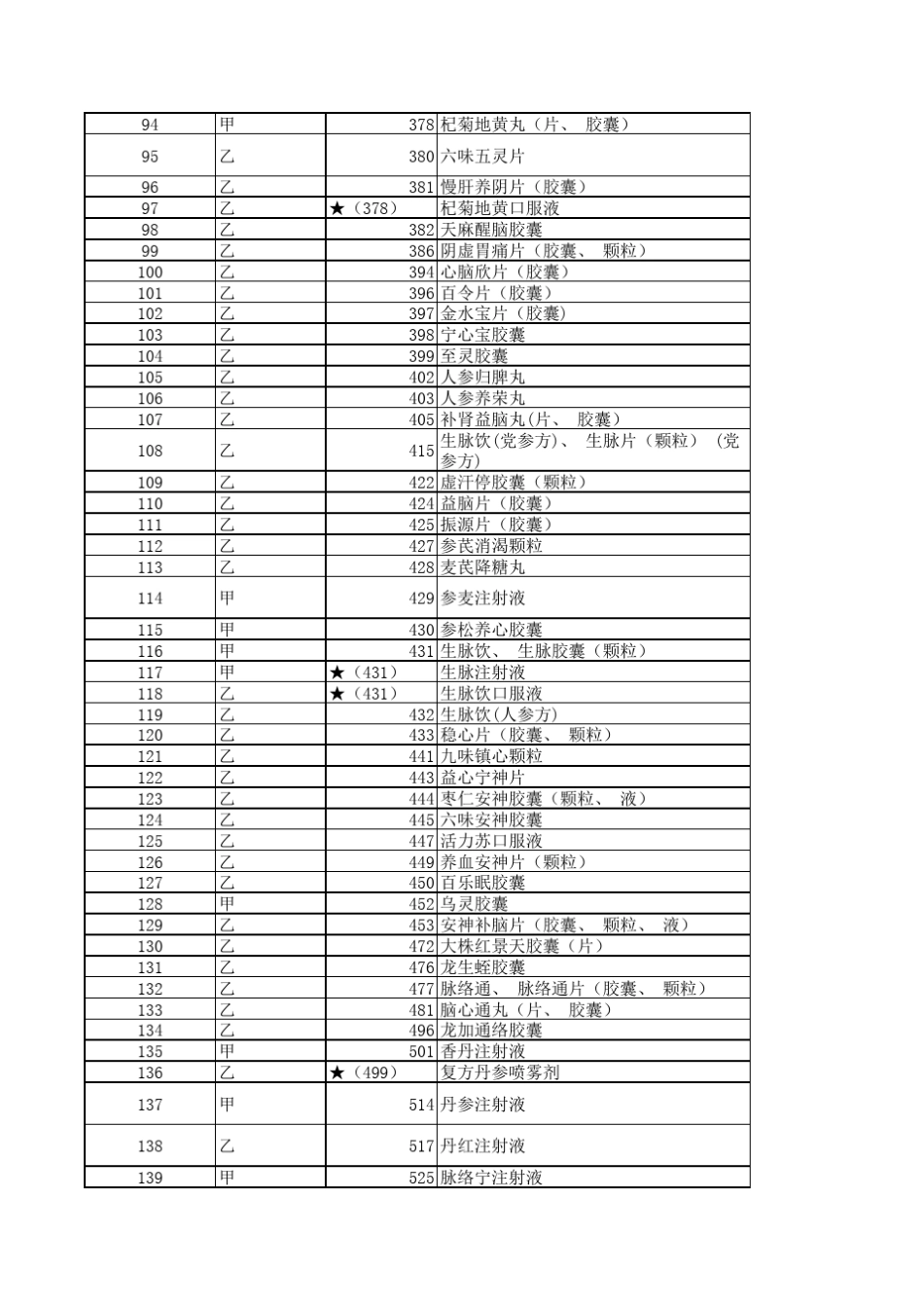2019国家医保药品目录用药限制(中成药部分)_第3页