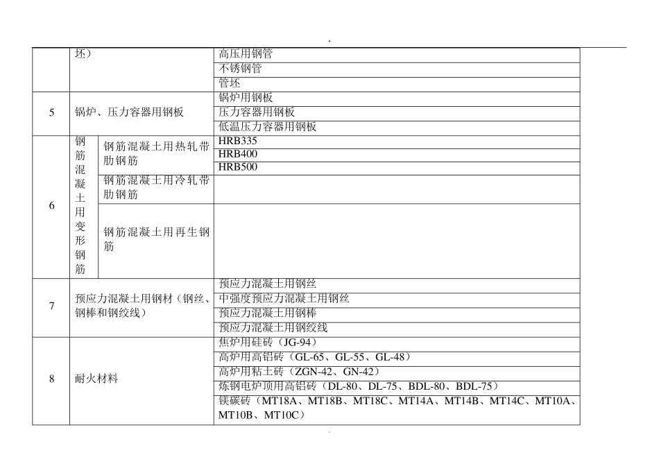 2019国家实施工业产品生产许可证管理产品目录_第2页
