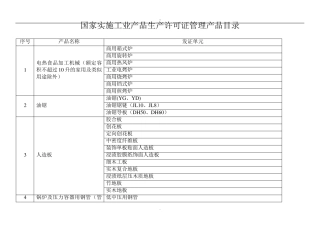 2019国家实施工业产品生产许可证管理产品目录