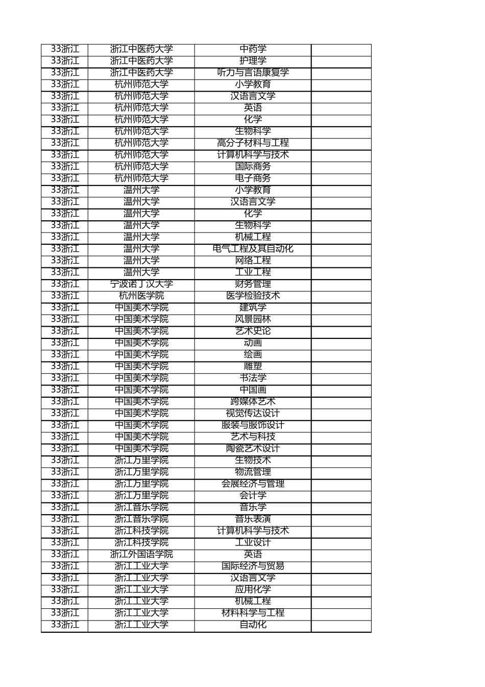 2019国家级一流本科专业建设点(部分)教高函〔2019〕46号_第3页