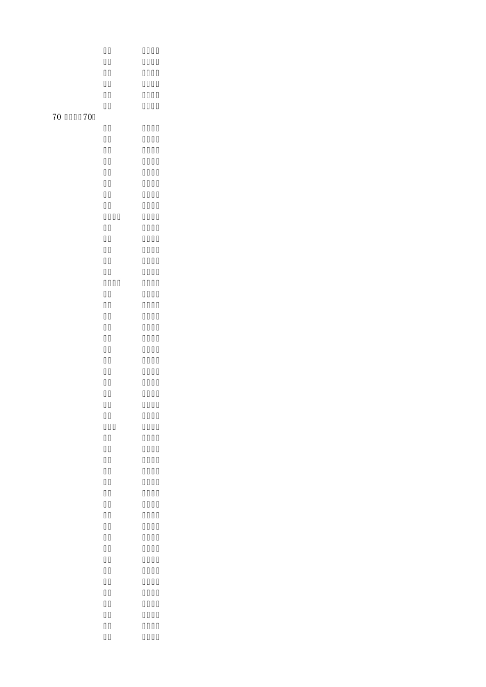 2019城市商业魅力排行榜(15线城市明细)_第2页