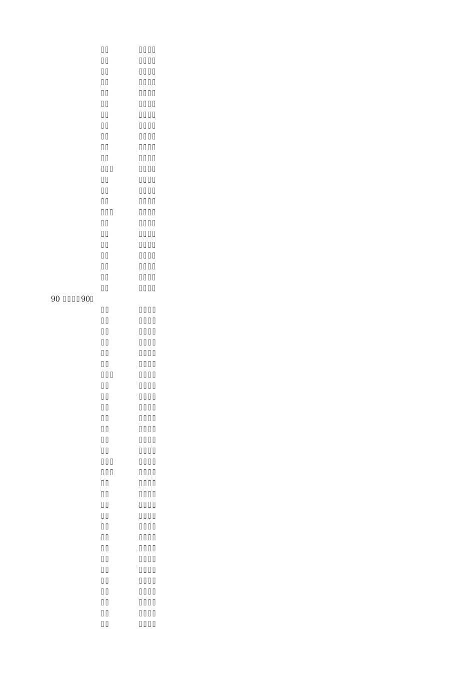 2019城市商业魅力排行榜(15线城市明细)_第3页