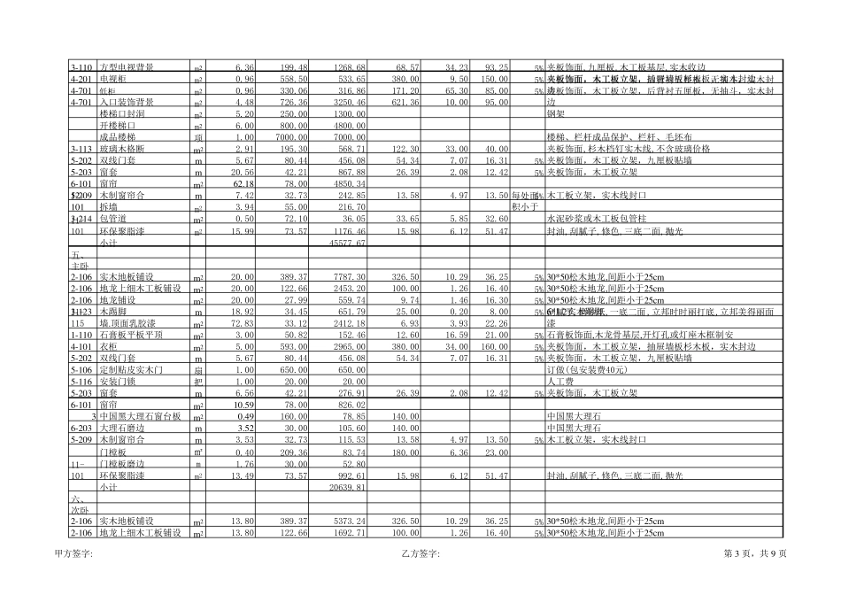 2019家装明细表预算清单—含定额及标准_第3页