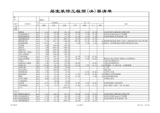 2019家装明细表预算清单—含定额及标准