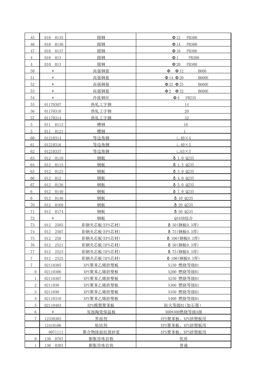 2019年09月份主要建筑材料市场指导价_第2页