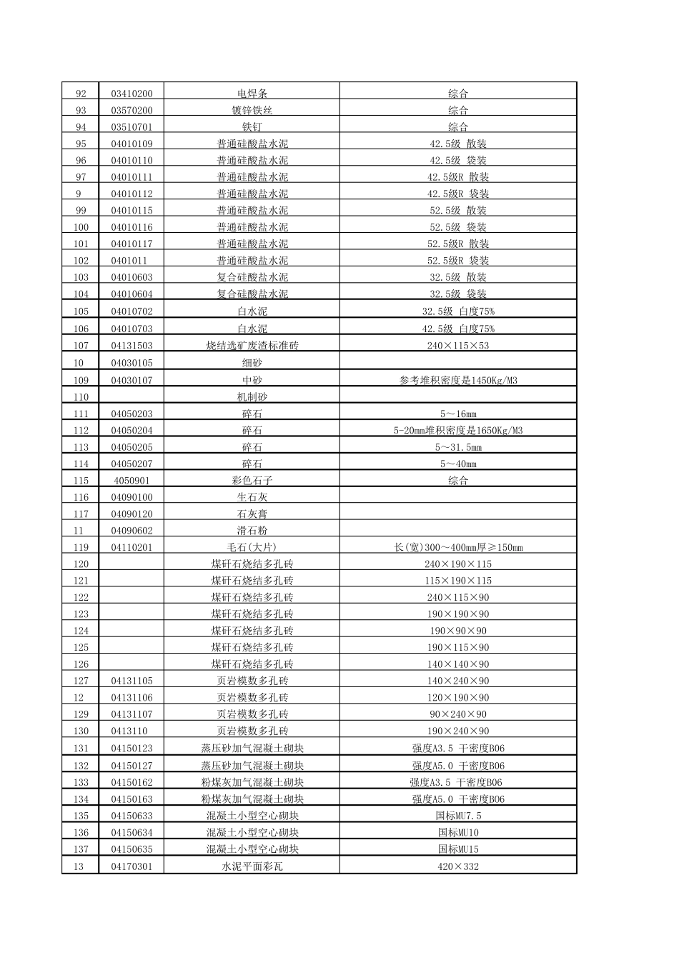 2019年09月份主要建筑材料市场指导价_第3页