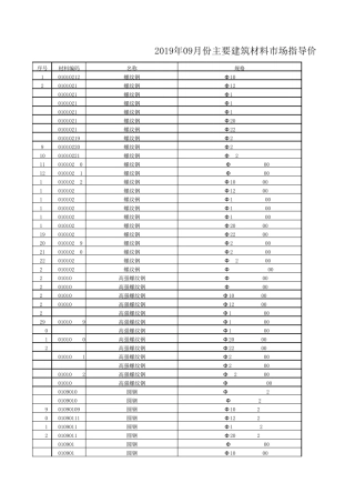 2019年09月份主要建筑材料市场指导价