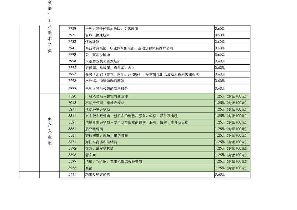 2019年3月14日最新MCC码与商户类别对照及刷卡费率表_第2页