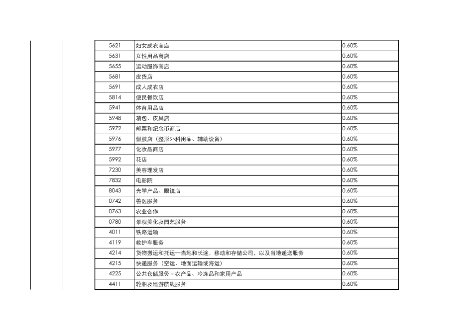 2019年3月14日最新MCC码与商户类别对照及刷卡费率表_第3页