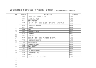 2019年3月14日最新MCC码与商户类别对照及刷卡费率表