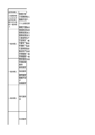 2019年4月1日后增值税最新税率表