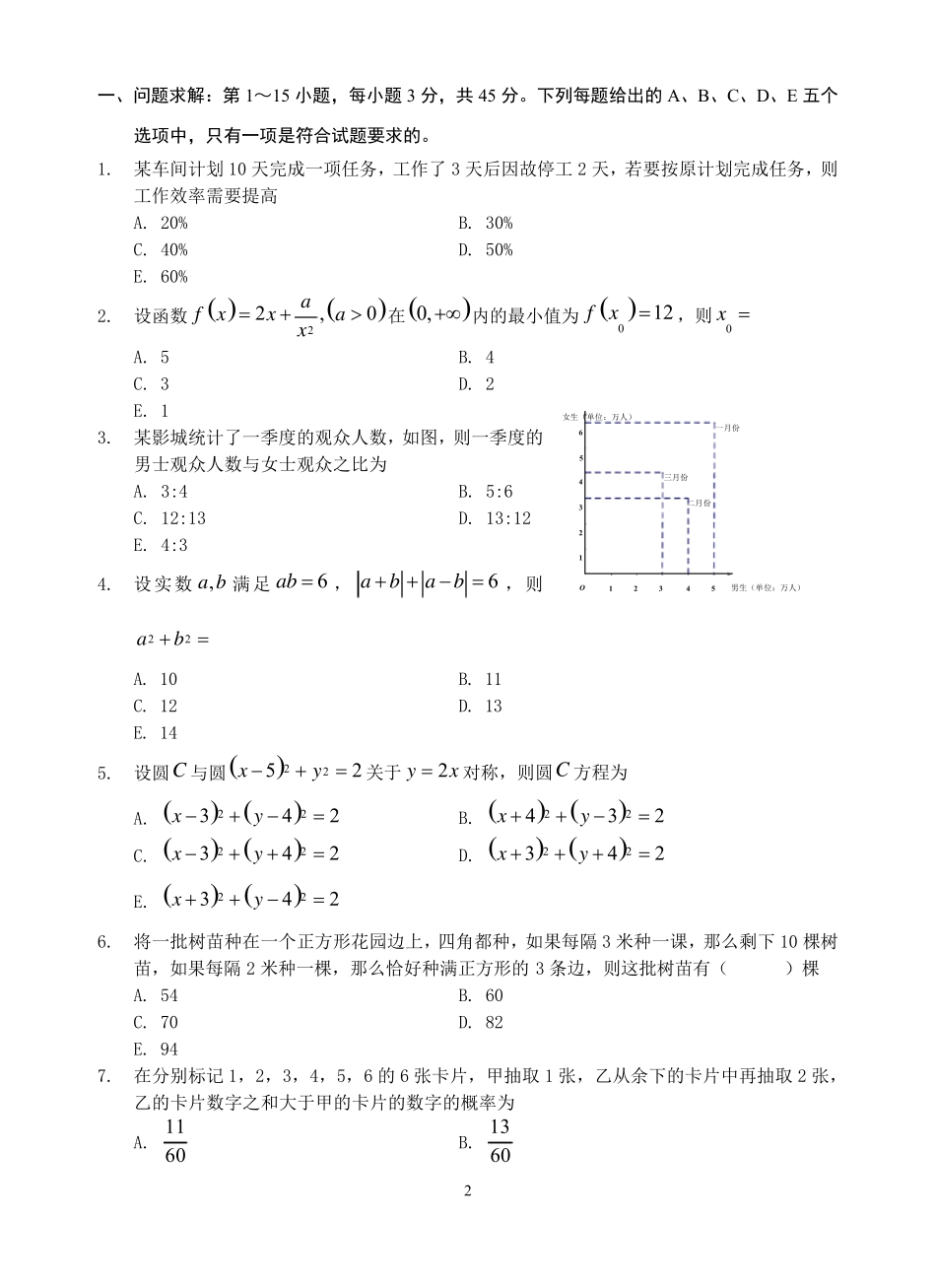 2019年MBAMEMMPAMPAcc管理类联考综合能力真题及答案详细解析_第2页