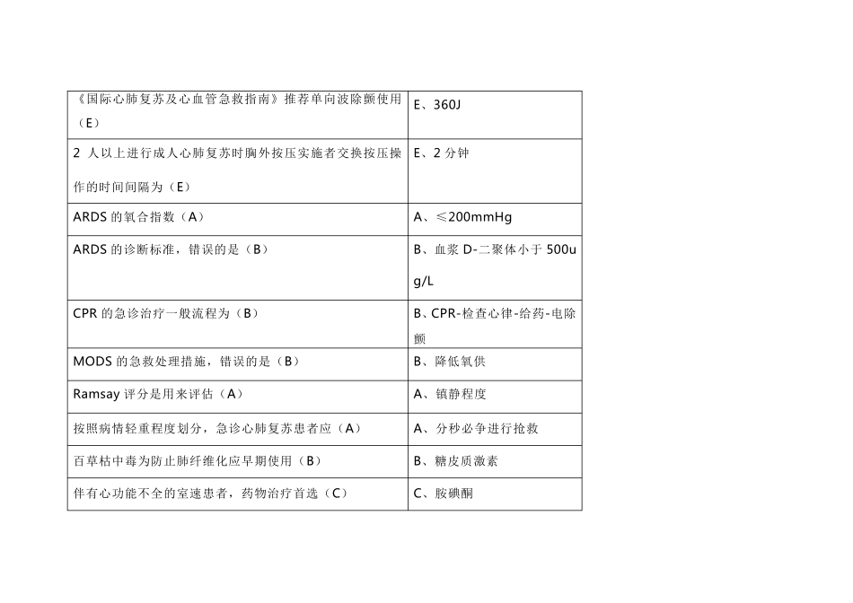 2019年《急诊与灾难医学》答案_第1页