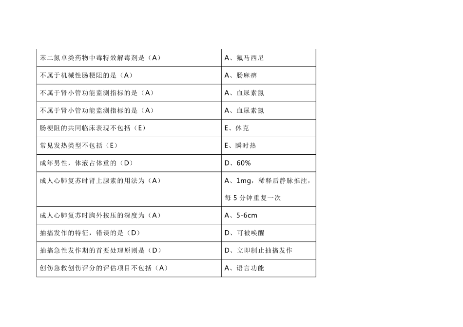 2019年《急诊与灾难医学》答案_第2页