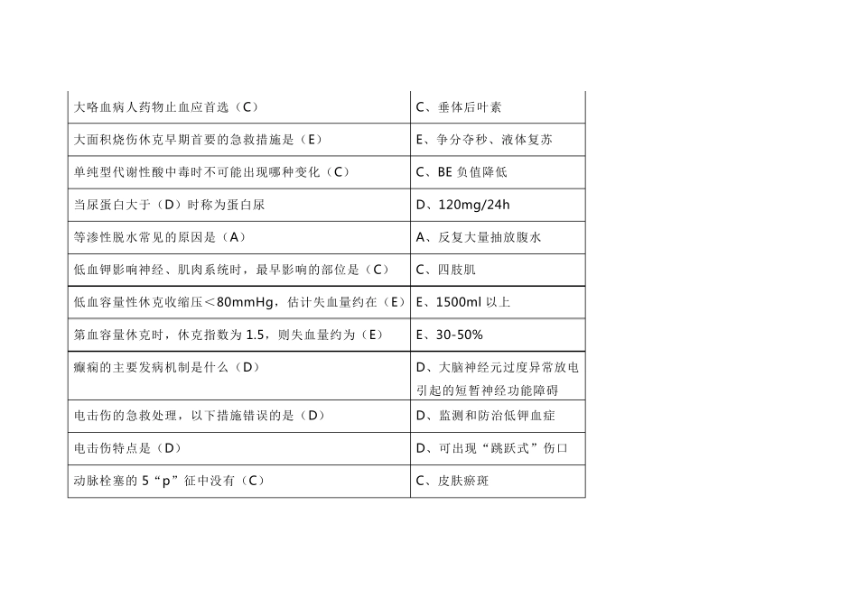 2019年《急诊与灾难医学》答案_第3页