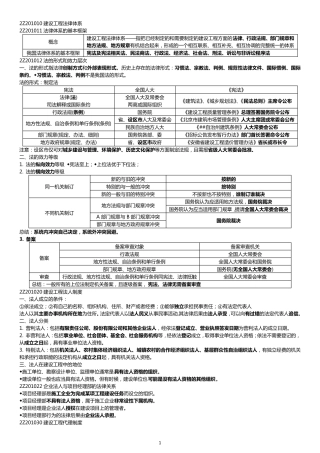 2019年二级建造师《建设工程法规及相关知识》建工社武海峰精讲