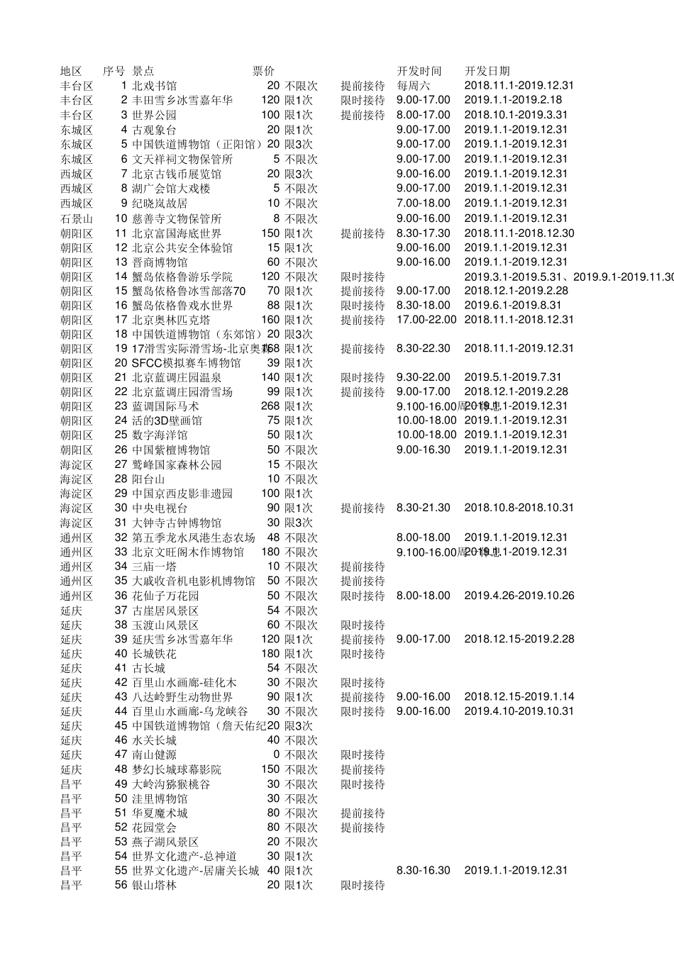 2019年京津冀一卡通旅游景点_第1页