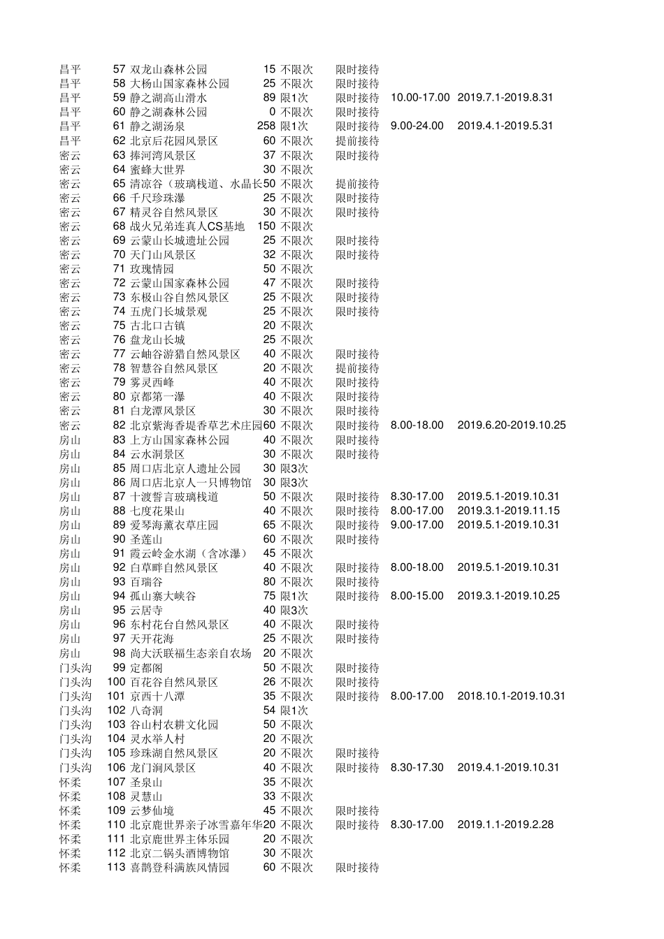 2019年京津冀一卡通旅游景点_第2页