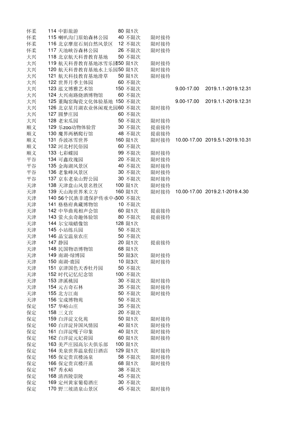 2019年京津冀一卡通旅游景点_第3页
