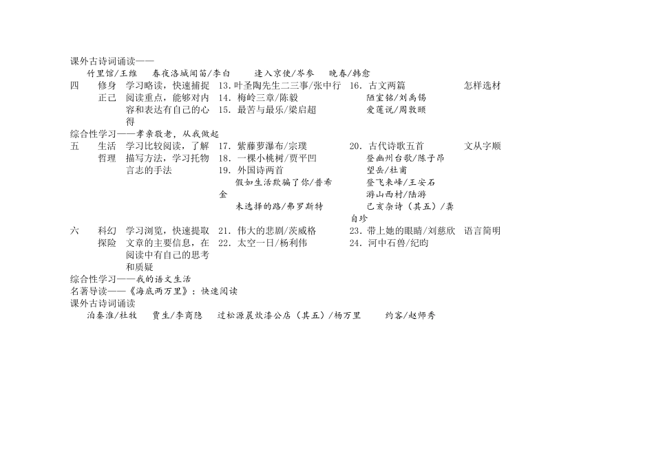 2019年人教版新编初中语文教科书目录_第3页