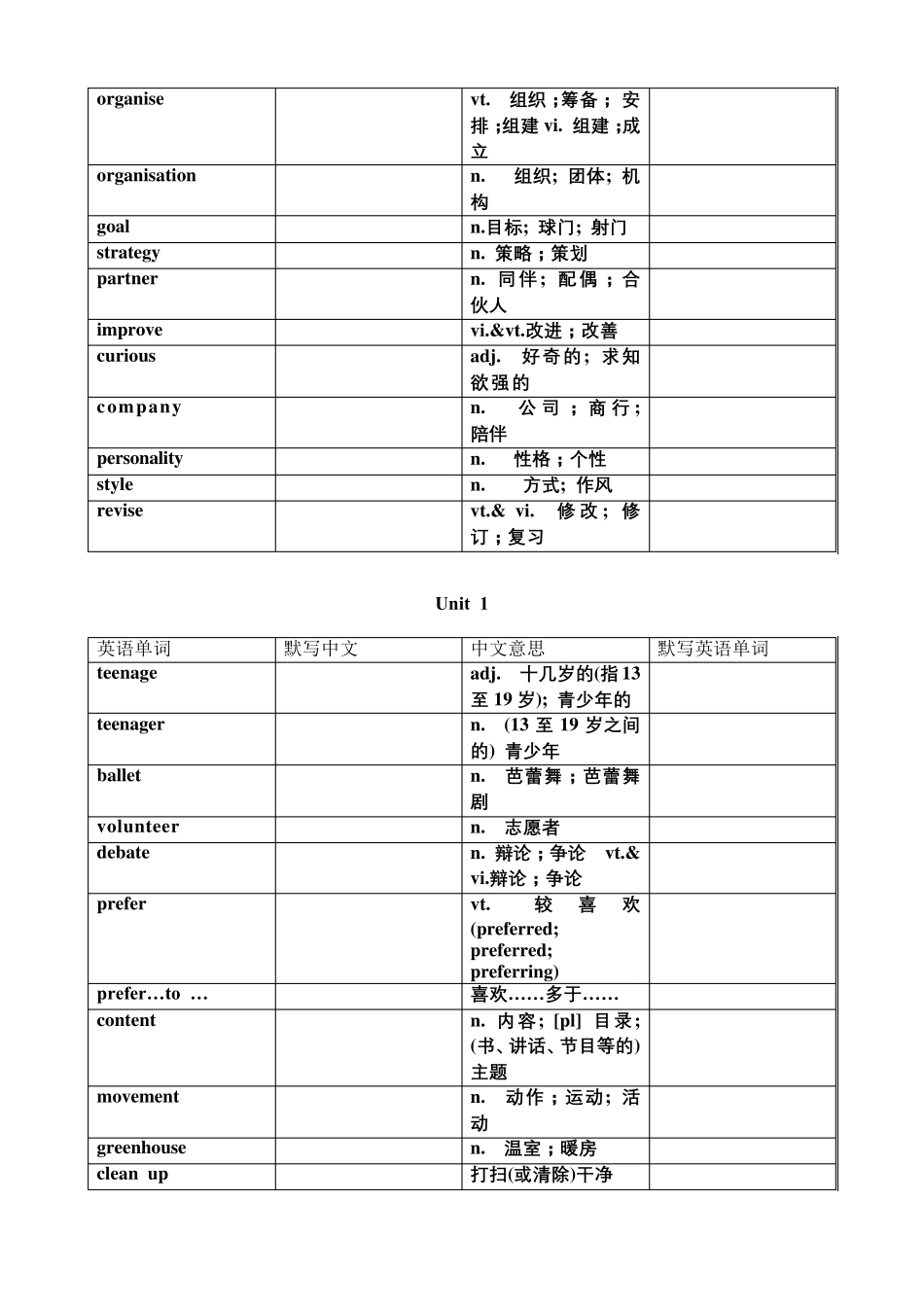 2019年人教版新高一英语必修一单词表默写版_第3页