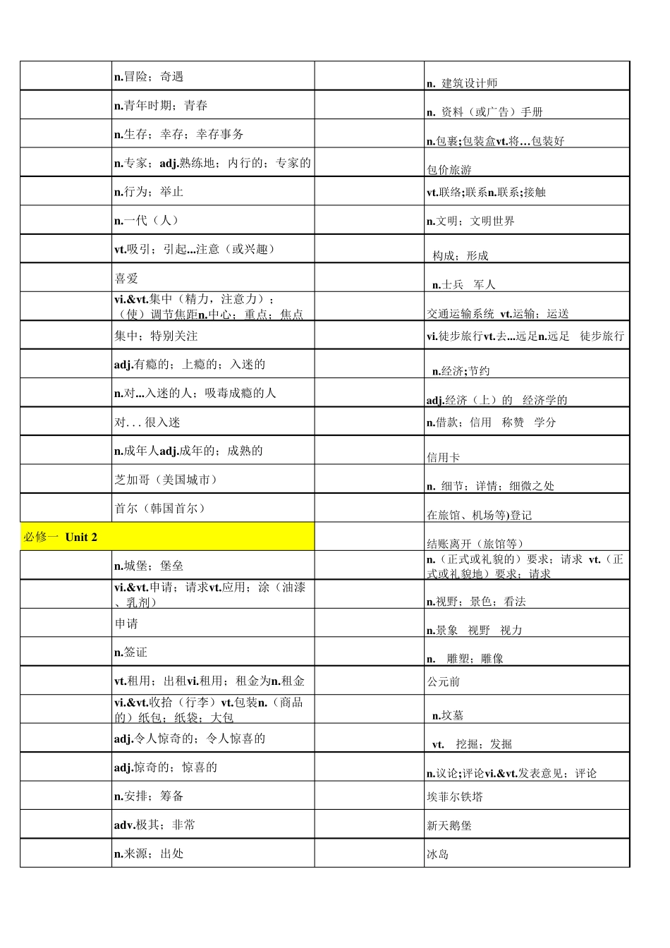 2019年人教版普通高中教科书英语必修一单词汇总_第3页