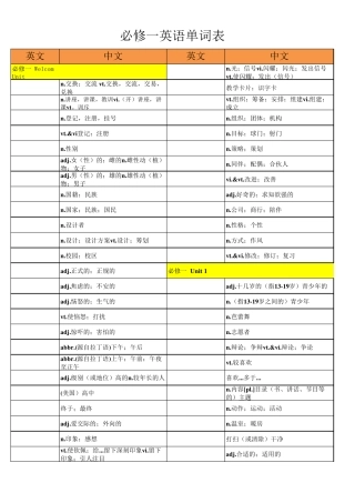 2019年人教版普通高中教科书英语必修一单词汇总