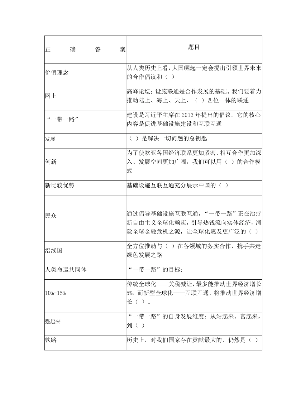 2019年公需科目“一带一路”：再造中国再造世界题库及答案_第1页