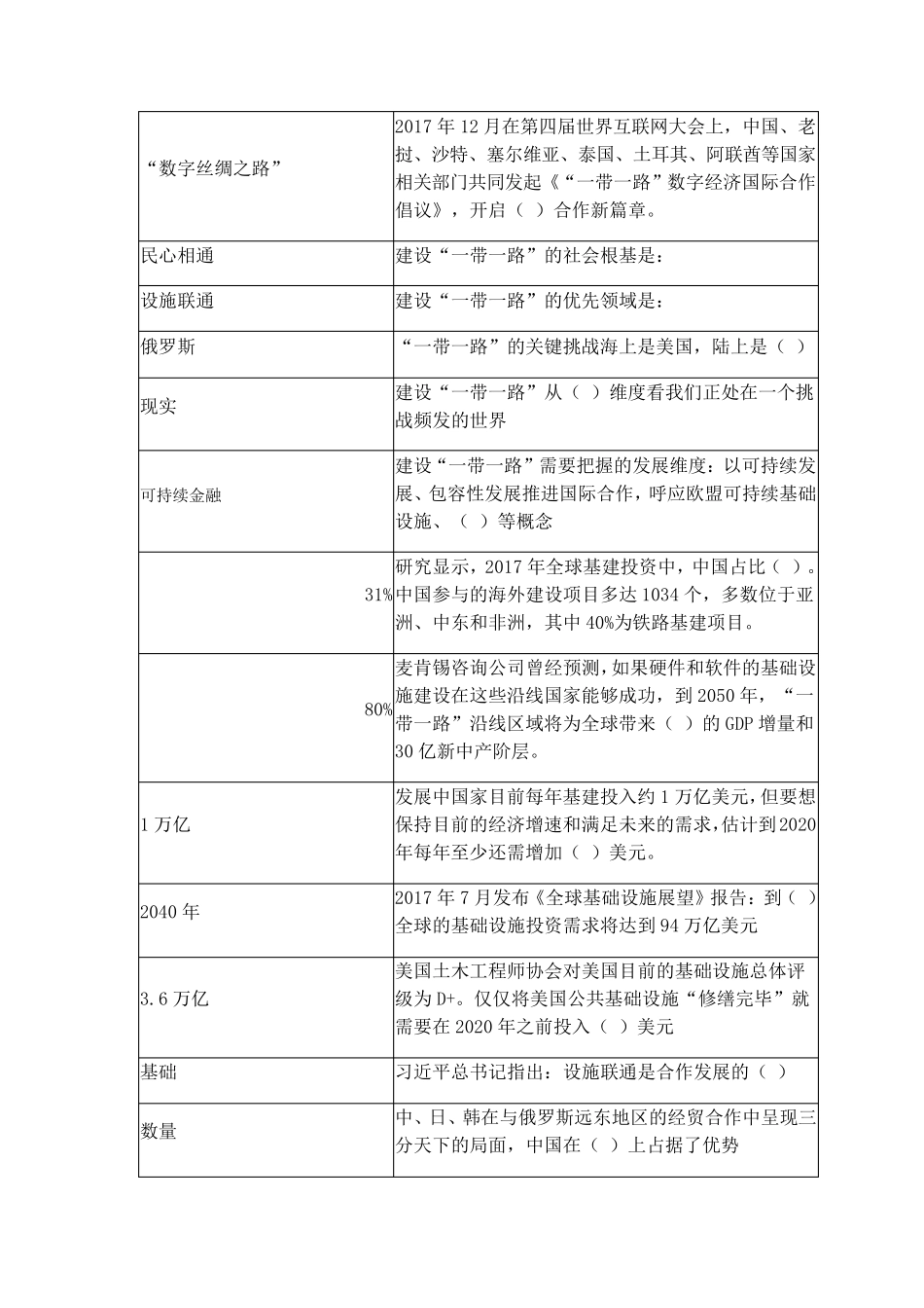 2019年公需科目“一带一路”：再造中国再造世界题库及答案_第2页