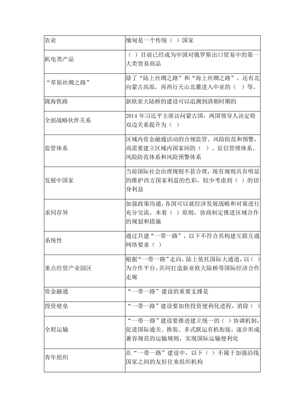 2019年公需科目“一带一路”：再造中国再造世界题库及答案_第3页