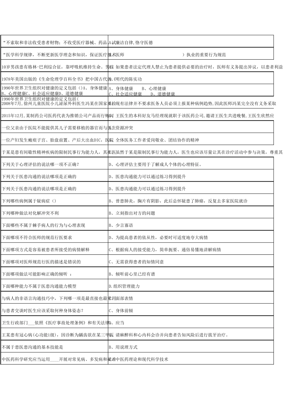 2019年医师定期考核题库__临床类(人文医学测评)整理题库_第1页