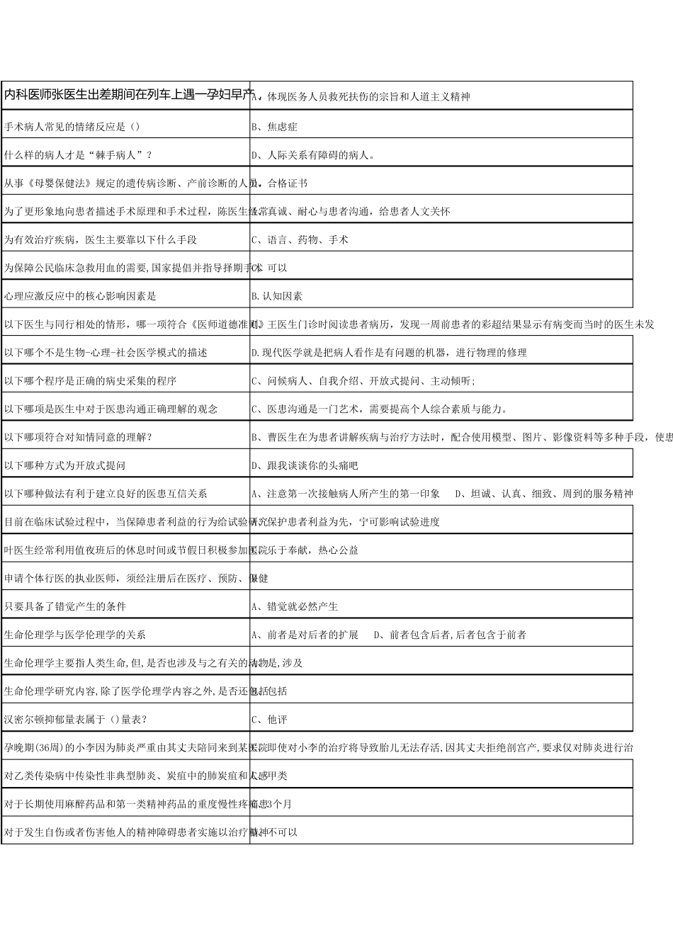 2019年医师定期考核题库__临床类(人文医学测评)整理题库_第2页