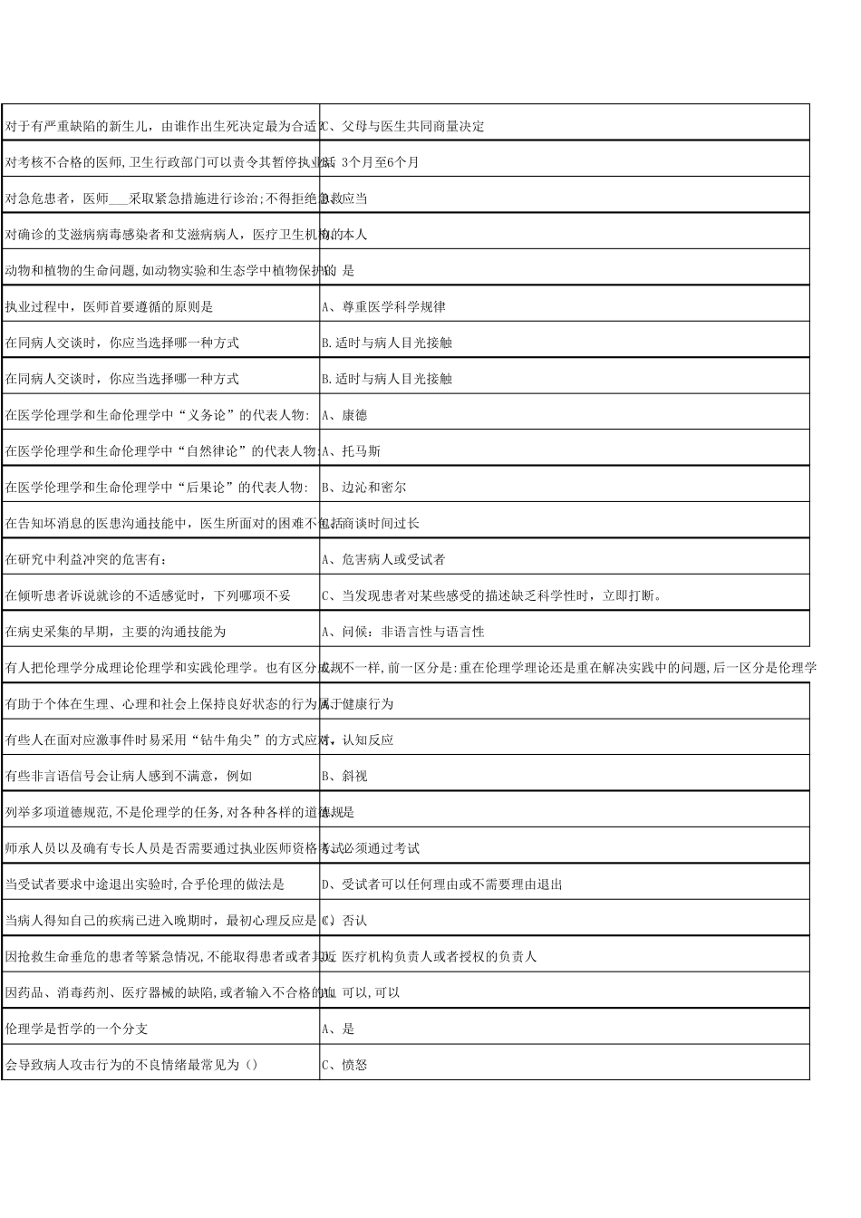 2019年医师定期考核题库__临床类(人文医学测评)整理题库_第3页
