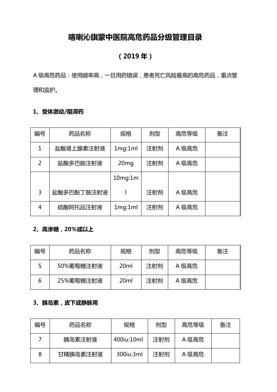 2019年医院高危药品目录_第1页
