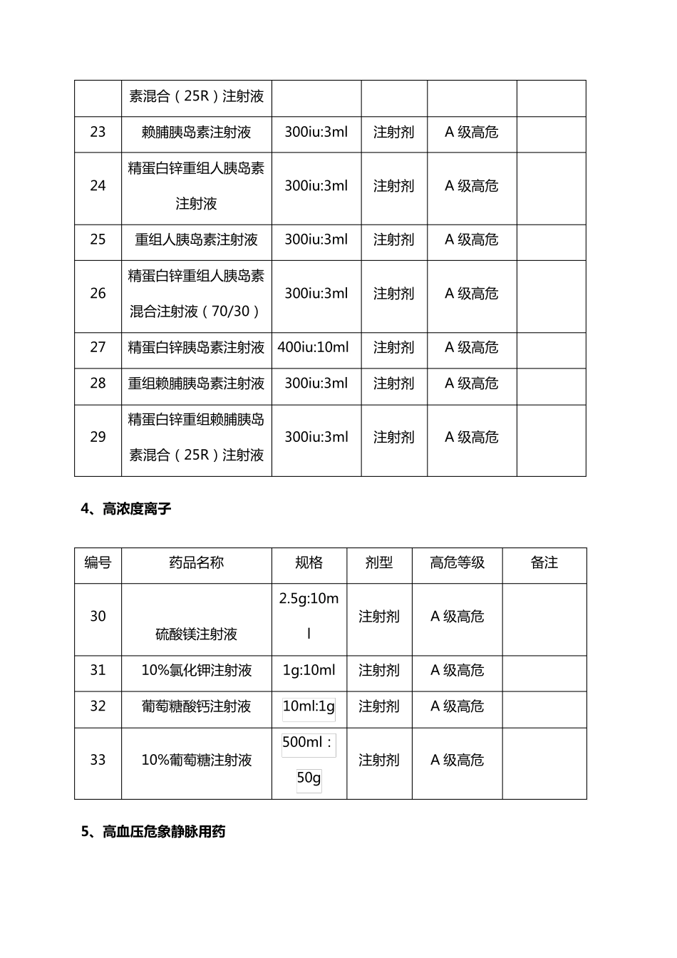 2019年医院高危药品目录_第3页