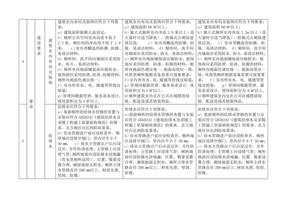 2019年国家A级旅游厕所等级标准对照表_第2页
