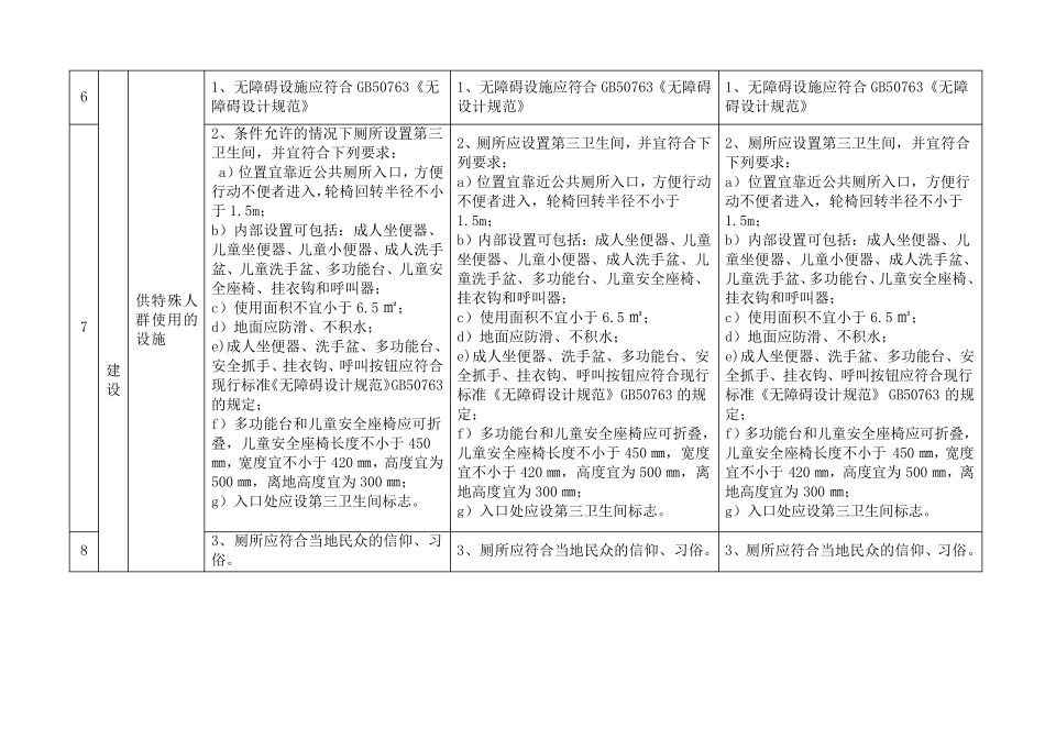 2019年国家A级旅游厕所等级标准对照表_第3页