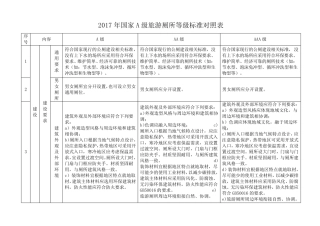 2019年国家A级旅游厕所等级标准对照表