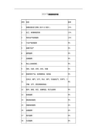 2019年增值税税率表