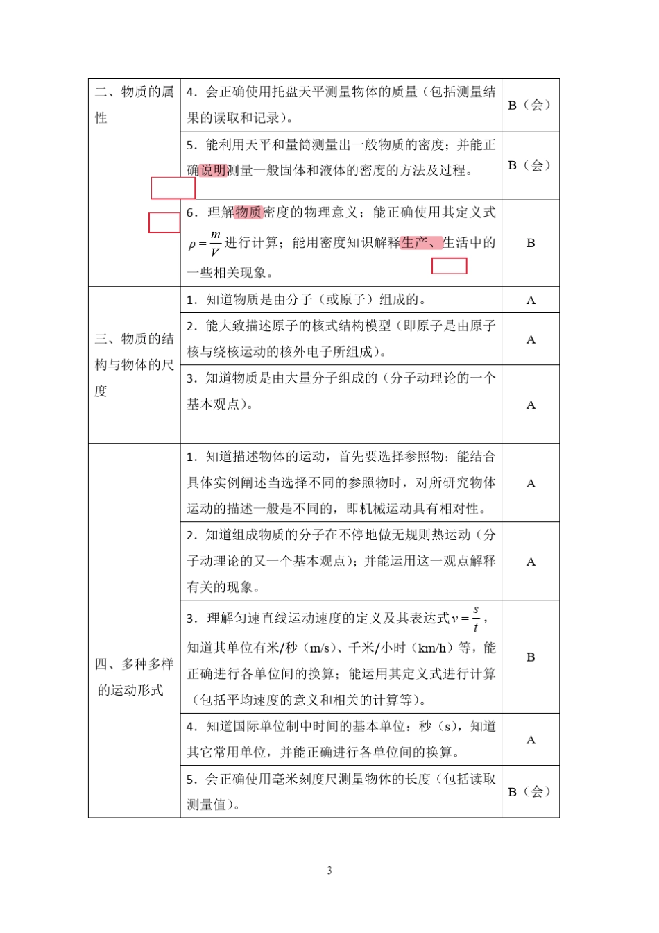 2019年安徽中考物理考试纲要(注明变动)_第3页